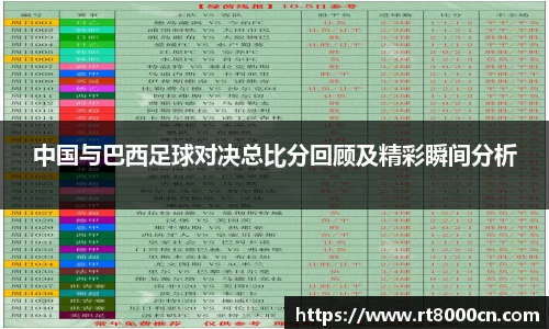 中国与巴西足球对决总比分回顾及精彩瞬间分析
